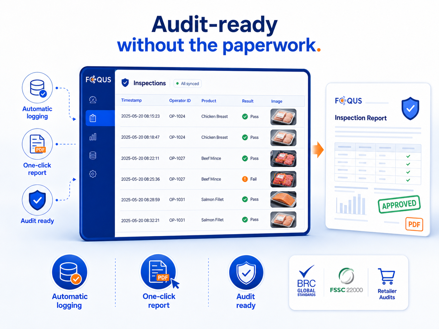 FOQUS audit report